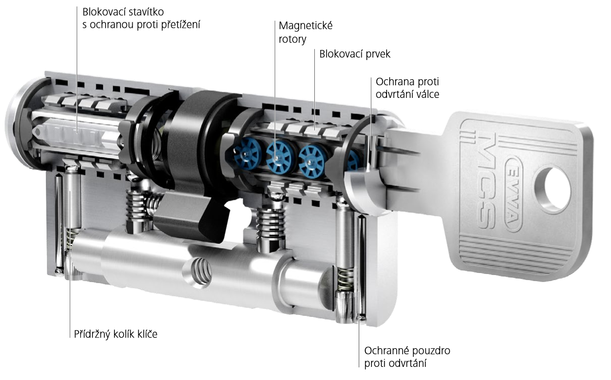 Evva MCS cylindrická vložka detail